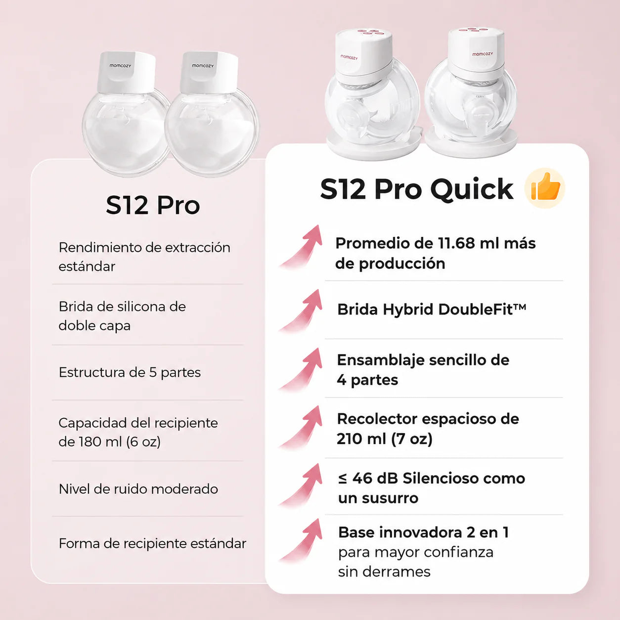 Extractor de leche materna manos libres S12 Pro Doble Momcozy