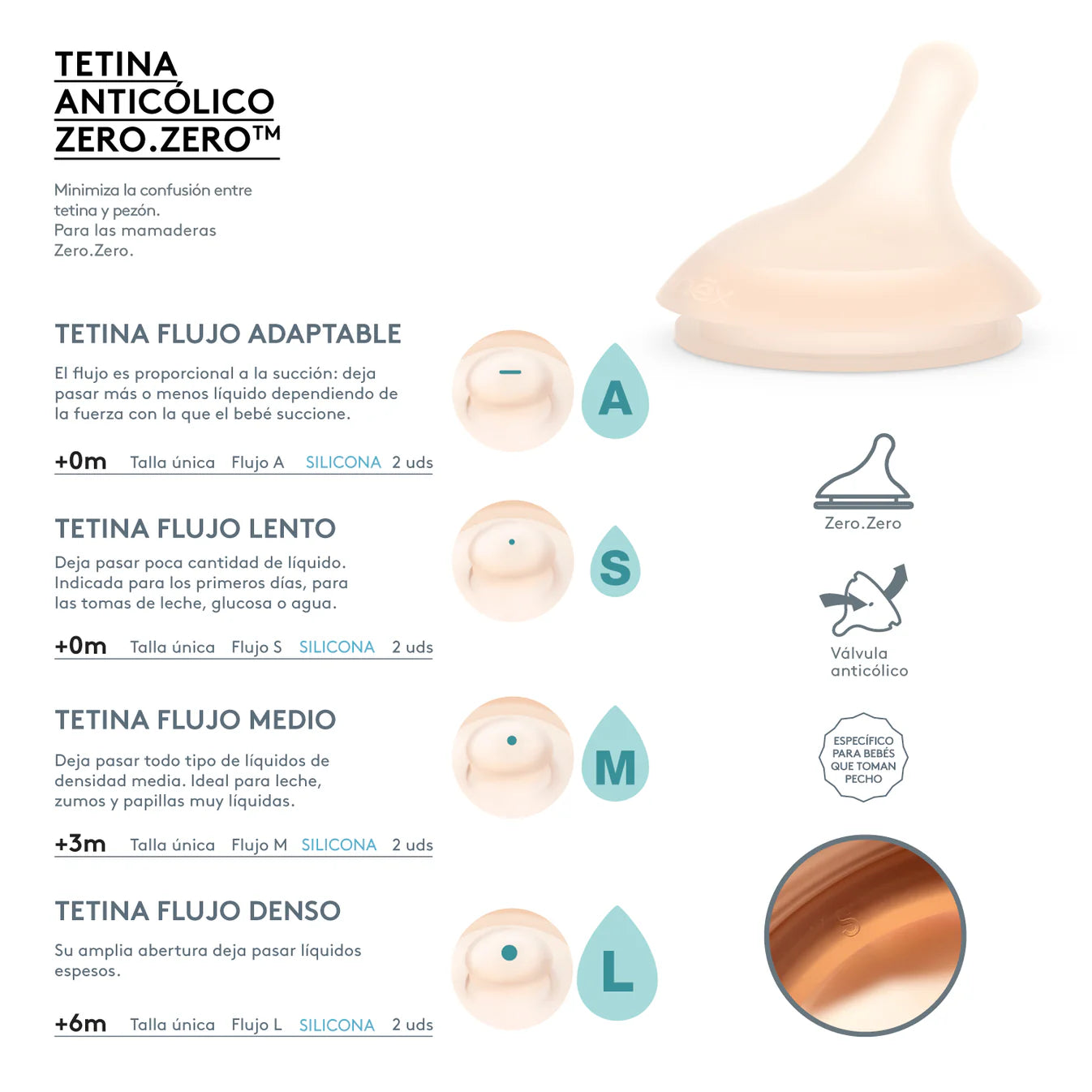 Pack Mamadera Zero.Zero 270ml Flujo Medio + Tetina de Repuesto + Bolsa Anti Cólicos de Repuesto