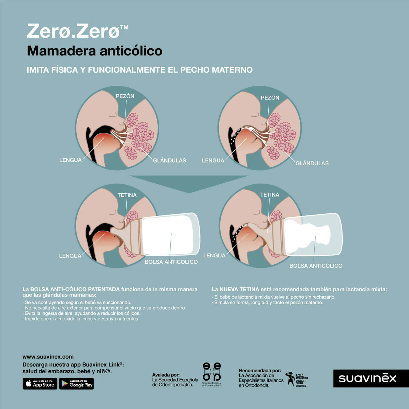 Pack Mamadera Zero.Zero 270ml Flujo Medio + Tetina de Repuesto + Bolsa Anti Cólicos de Repuesto