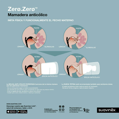 Pack Mamadera Zero.Zero 270ml Flujo Medio + Tetina de Repuesto + Bolsa Anti Cólicos de Repuesto