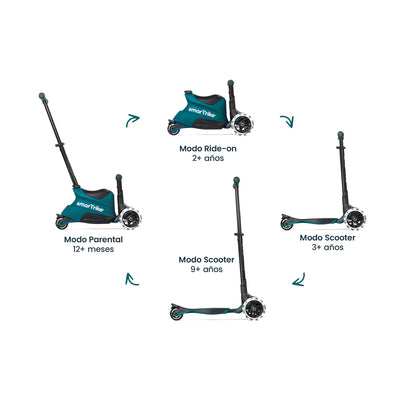 Xtend Ride-on 3 en 1 (1-12 años) Teal - Samrtrike