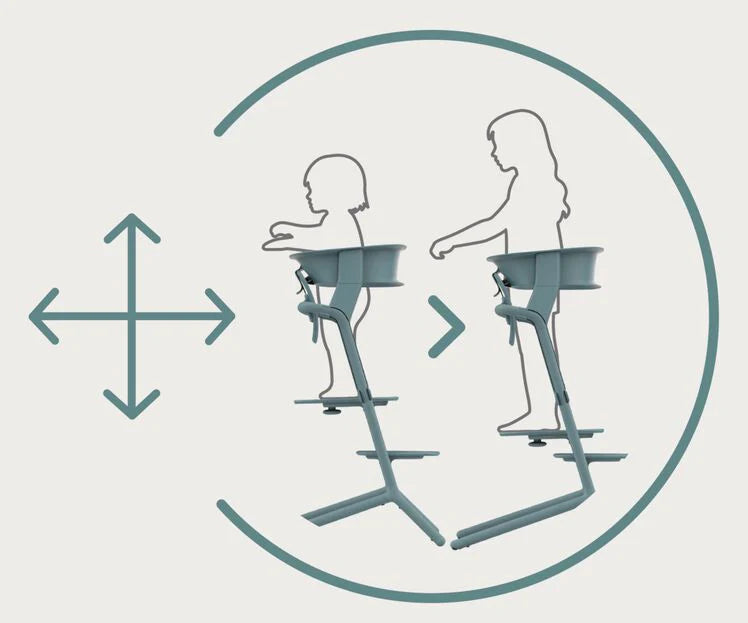 Set Torre de Aprendizaje para Silla Lemo Cybex